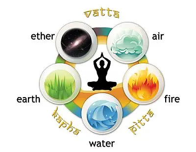 five elements